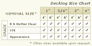 FSC Certified Western Red Cedar Decking Size Chart