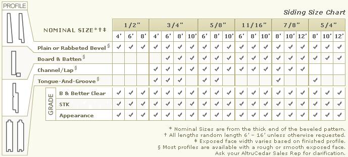 FSC Certified Western Red Cedar Siding - Size Chart